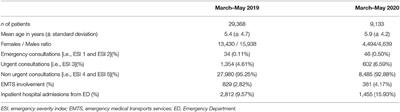 Effect of Population Lockdown on Pediatric Emergency Room Demands in the Era of COVID-19